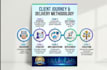 provide ms d365 finance and operations functional consulting