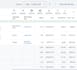 audit and optimize your google ads adwords ppc campaign