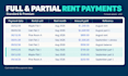 build an excel rent collection and expense tracker for landlords