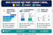 create animated bar chart race data visualization video infographic