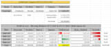 create customize microsoft excel spreadsheets, graphs
