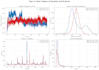 perform docking and molecular dynamic simulations