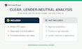 analyze your business loan decline