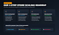 be your amazon account manager and amazon fba virtual assistant