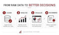 do data analysis and predictive modeling in python