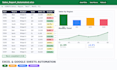 clean data and build interactive excel and HTML dashboards