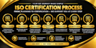 provide iso 9001 14001 45001 certification