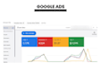 be your google ads specialist and optimize PPC campaigns for leads