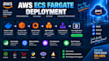 dockerize your app and deploy it to AWS ecs with ecr