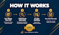 do saas b2b lead generation with verified emails