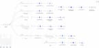 build a custom power dialer for your sales team
