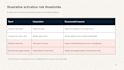 transform complex data and reports into executive powerpoint presentations