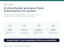 audit your business processes and create an improvement plan