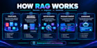 build a rag ai chatbot with your documents and knowledge base
