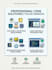 develop custom web applications