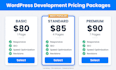 convert HTML to wordpress exact replica