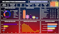 analyze data and build dashboard