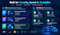 build custom web app, admin dashboard, or saas portal