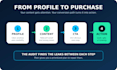 audit your social media profiles and create an action plan