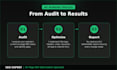 provide monthly on page SEO and content optimization service