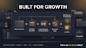build your ai saas mvp and fullstack web app