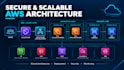 architect and deploy scalable serverless solutions on AWS