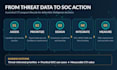 assess and build your cyber threat intelligence program