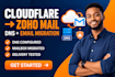 migrate cloudflare email routing zoho mail configure dns test mailbox delivery