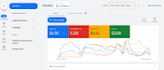 setup and manage google ad grants for your nonprofit