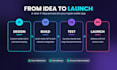develop secure multi chain crypto wallet nft, defi wallet, blockchain wallet app