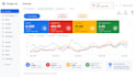 google ads PPC campaign setup, optimization and management