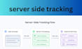setup ga4 server side tracking and web analytics via gtm