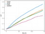 analyze clinical data and write medical journal paper, academic research