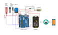 do arduino esp32 controller embedded systems programming and raspberrypi project