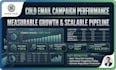 set up b2b lead generation and cold email infrastructure