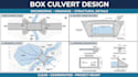 design box culverts drainage structures and construction drawings