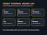 manage your accounts receivable, credit control