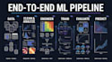 build machine learning models and predictive analytics solutions