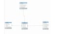 clean, analyse, and visualise your data
