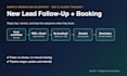 build a gohighlevel workflow automation for your business
