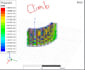 do ansys maxwell electromagnetic simulation