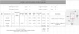 do construction quantity takeoff, boq and cost estimation
