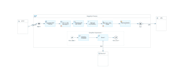 develop and troubleshoot sap cpi integration suite interfaces