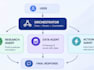 an ai agent or multi agentic system with langchain