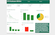 create looker studio, tableau dashboard using ai