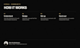 set up your circle community with onboarding and automations