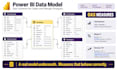 build a power bi dashboard with dax measures and automated refresh