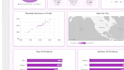 develop, design, fix and optimize your sql database