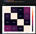 do python data analysis, data cleaning, eda and machine learning