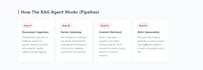 build a custom rag ai agent using python and fastapi